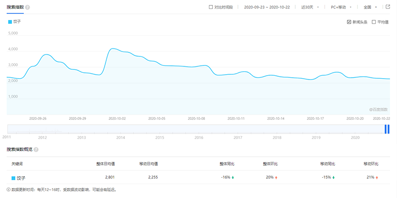 胃口福餃子云吞，你憑什么這么火？