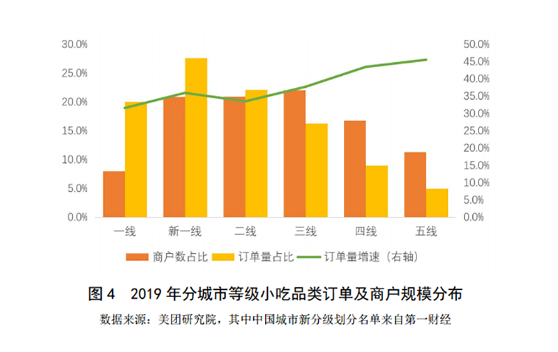 2019-2020年中國小吃產業發展報告