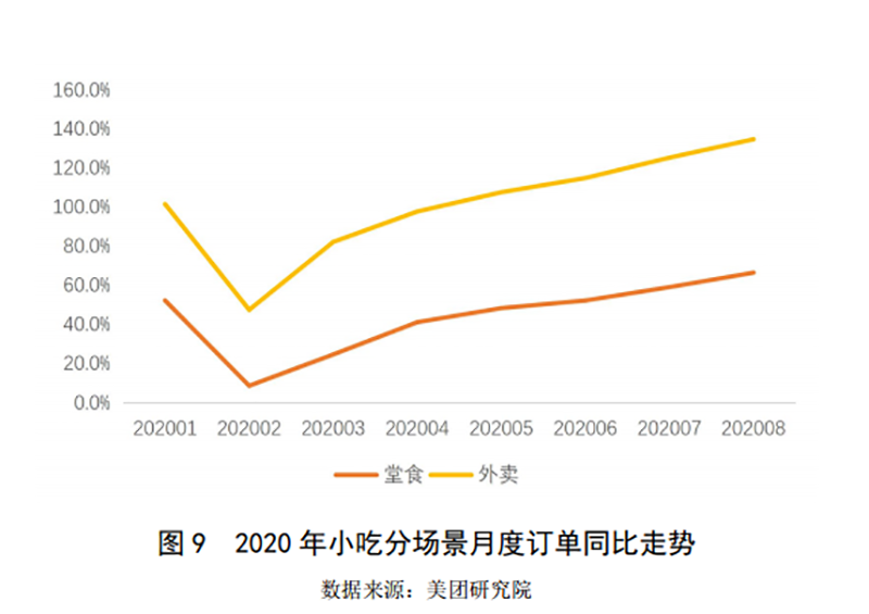 2019-2020年中國小吃產業發展報告