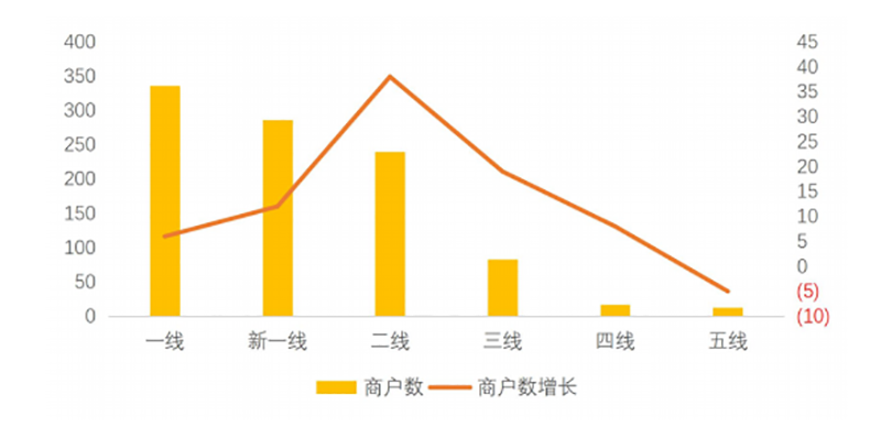 2019-2020年中國小吃產業發展報告