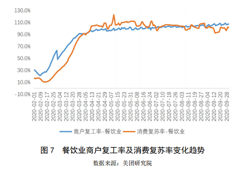 2019-2020年中國小吃產業發展報告