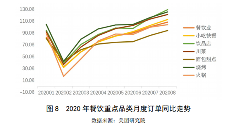 2019-2020年中國小吃產業發展報告