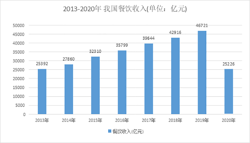 胃口福餃子云吞店3個月“瘋狂”開店100多家，加盟店究竟賺不賺錢