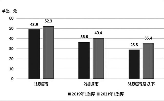 連鎖餐飲穩定品質決定消費選擇